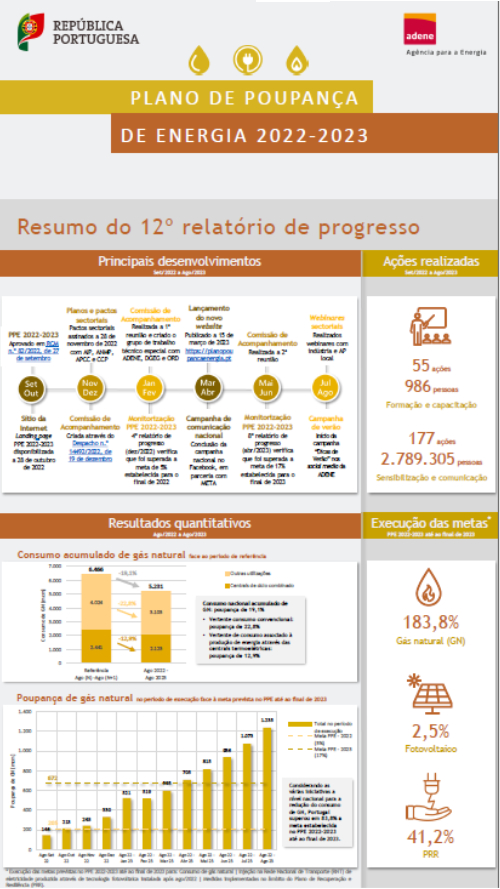 Infografia 12º relatório de progresso
