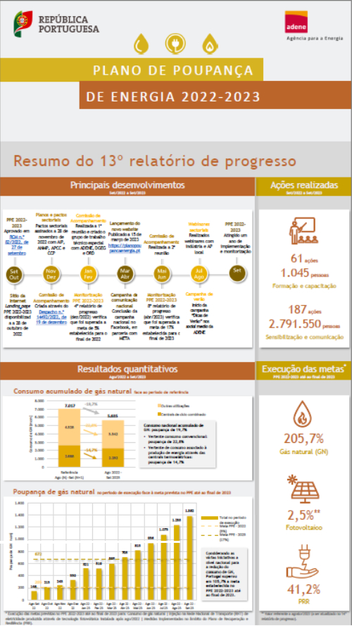 Infografia 13º relatório de progresso