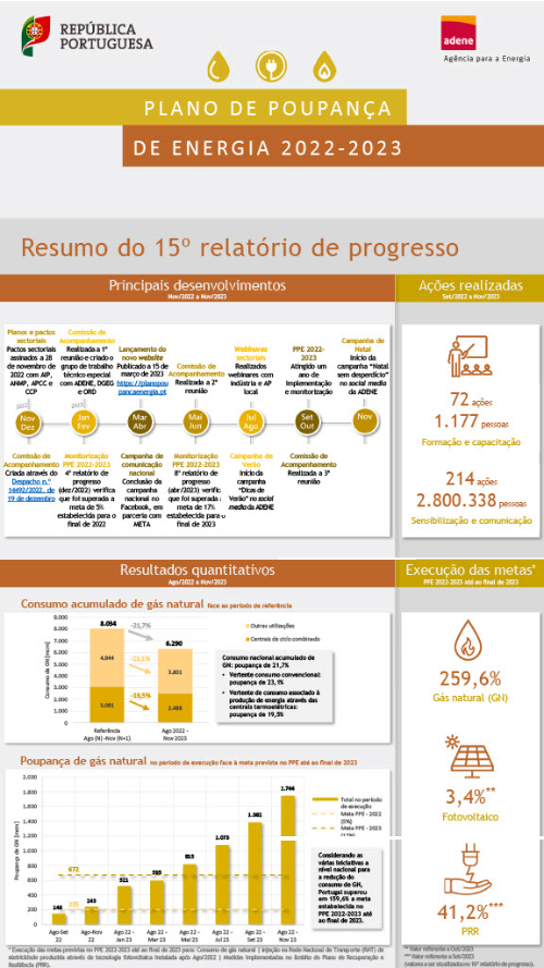 Infografia_15_Rel_Progresso_Dez2023