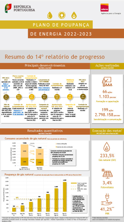 Infografia_14_Rel_Progresso_Dez2023