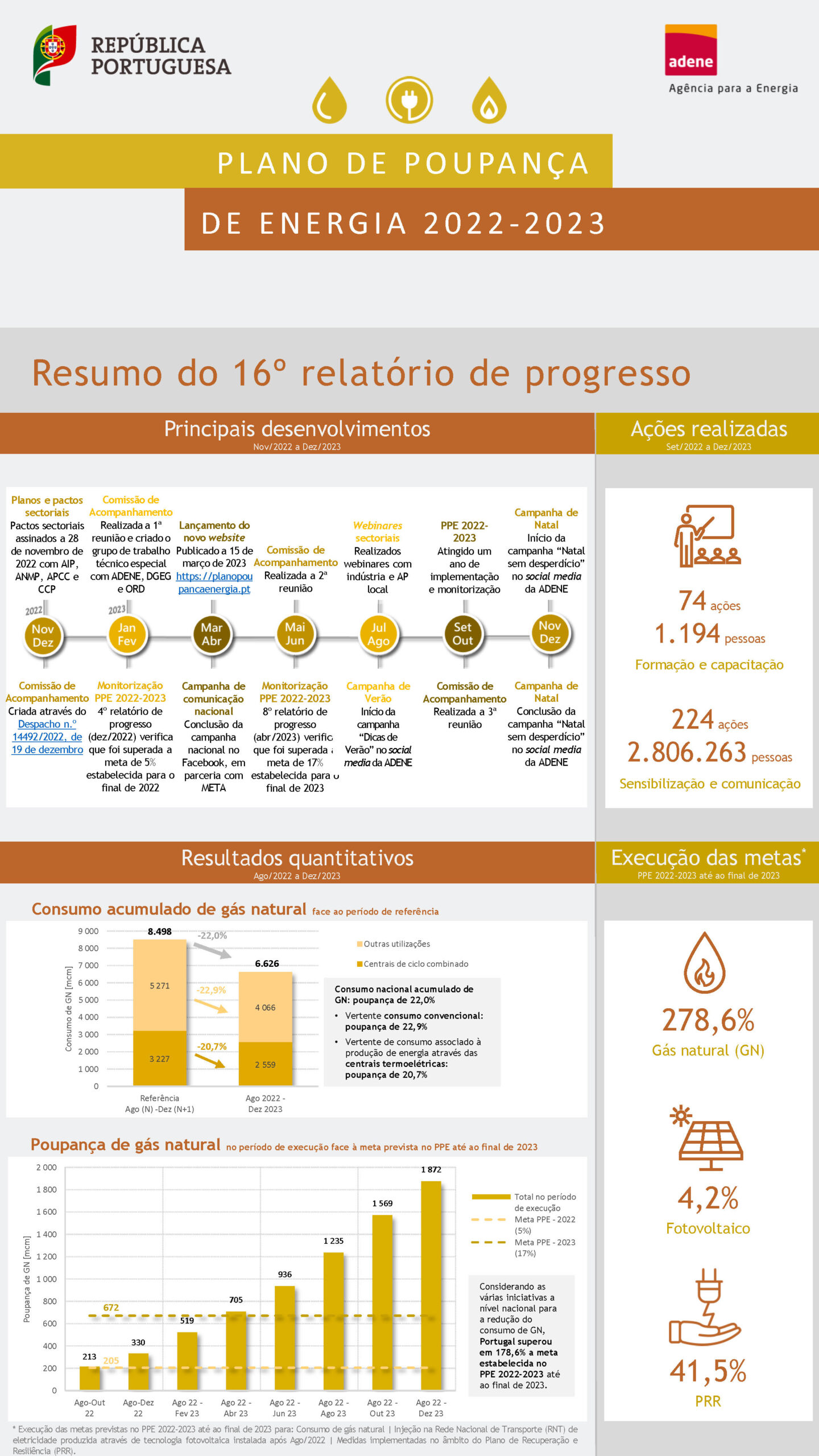 Infografia_16_Rel_Progresso_Fev2024